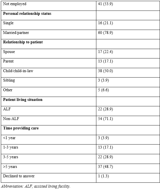 Table 1 Part B