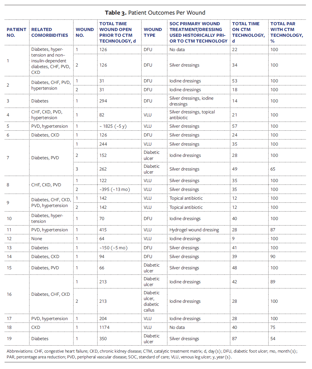Table 3
