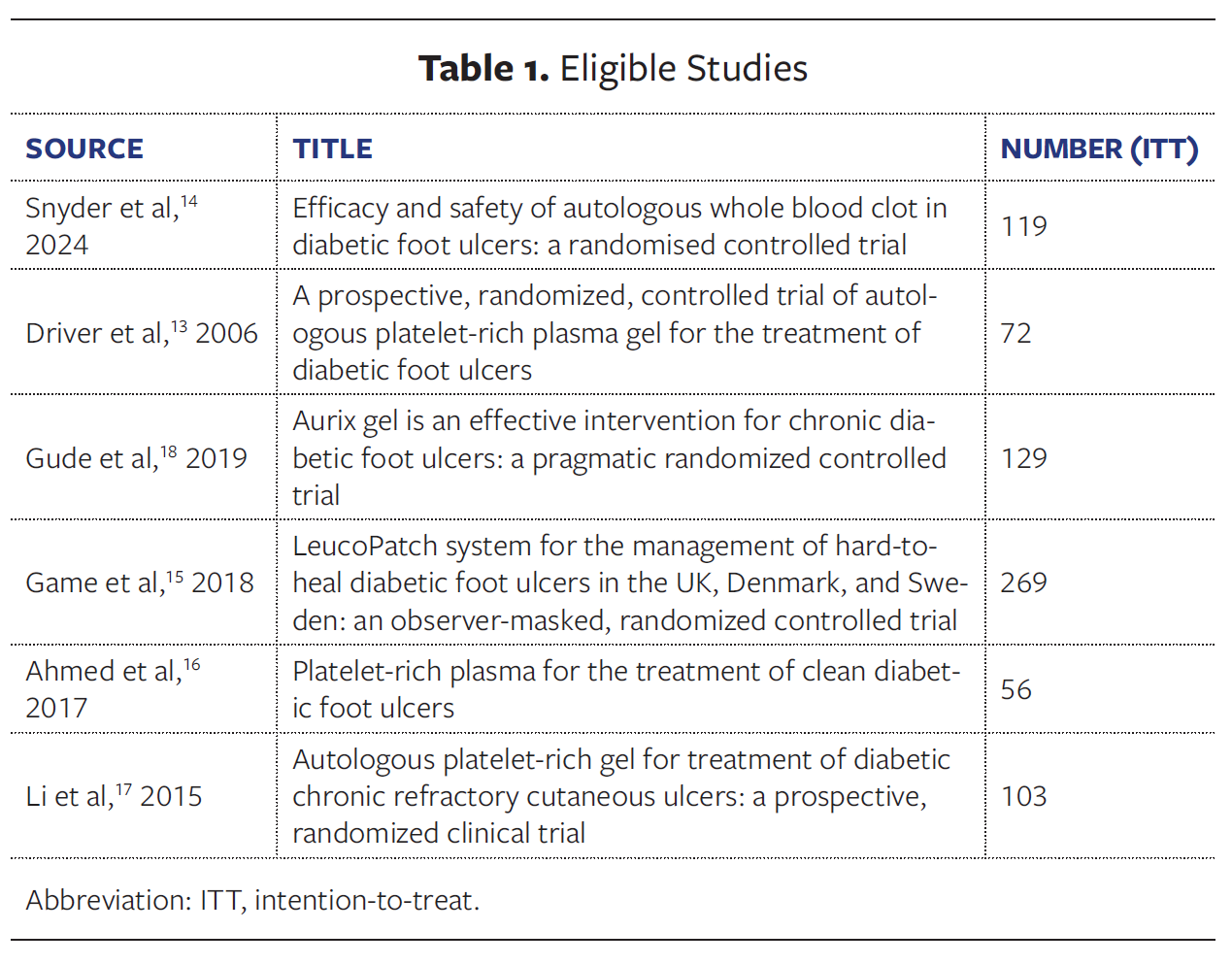 Table 1