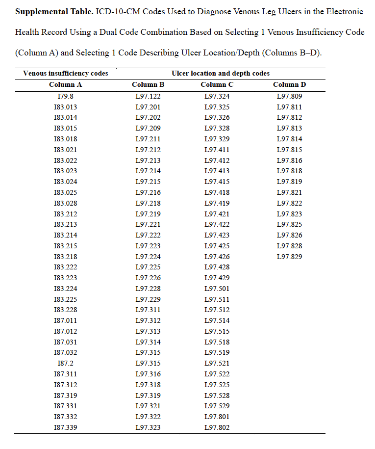 Supplemental Table