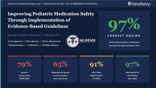 study results infographic