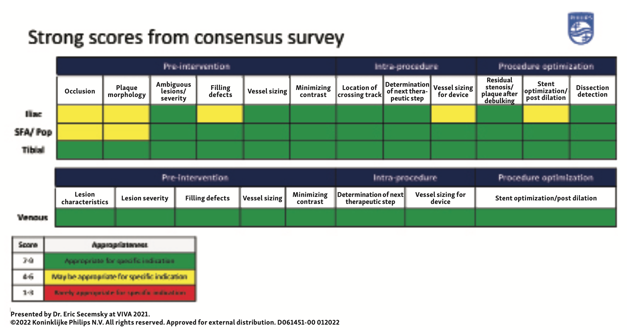 Secemsky Intravascular Ultrasound Table 1