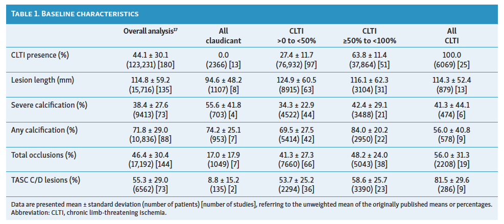 Table 1. Baseline characteristics