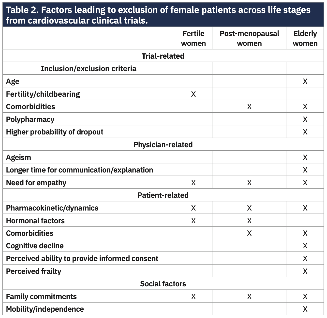 Segan Gender Equity Table 2