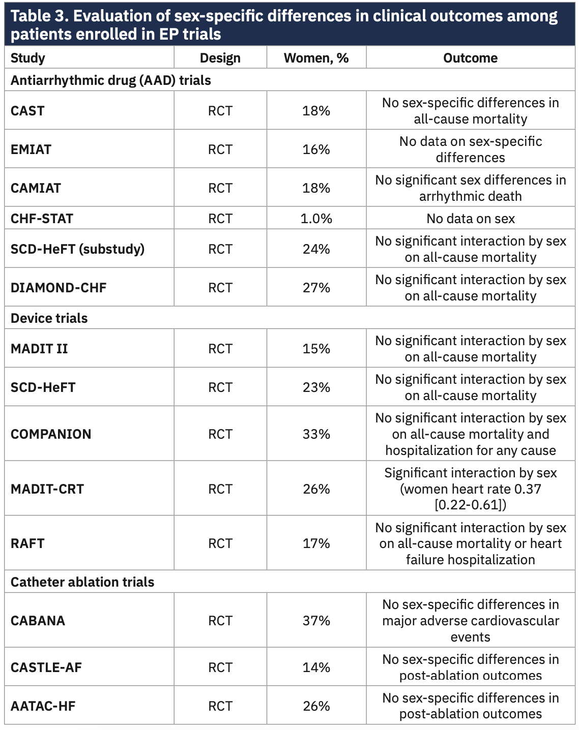 Segan Gender Equity Table 3