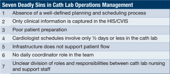 Seven Deadly Sins in Cath Lab Operations Management