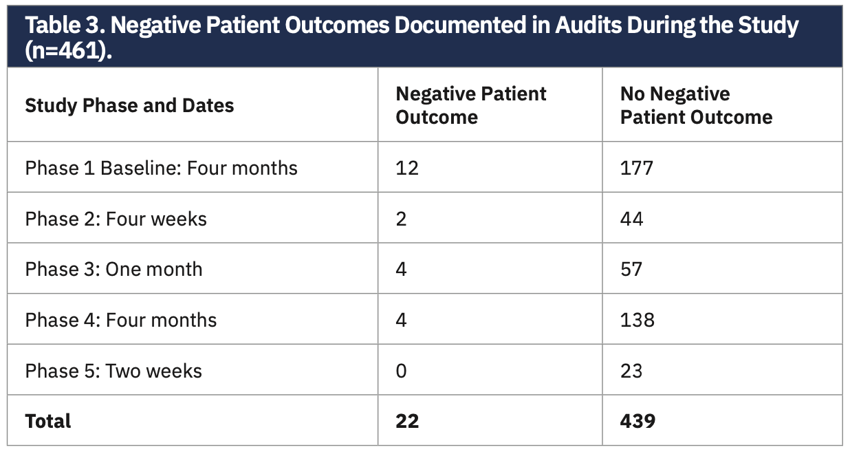 Shaffer Femoral Arterial Table 3