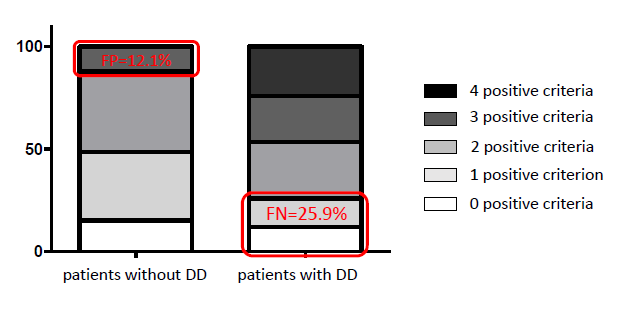 Figure 1: Echocardiographic findings