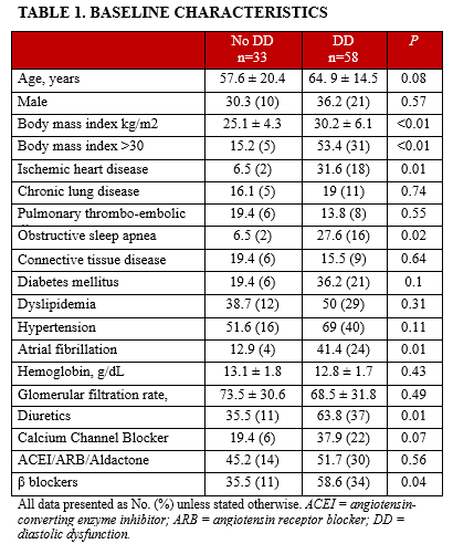 Table 1. Baseline characteristics