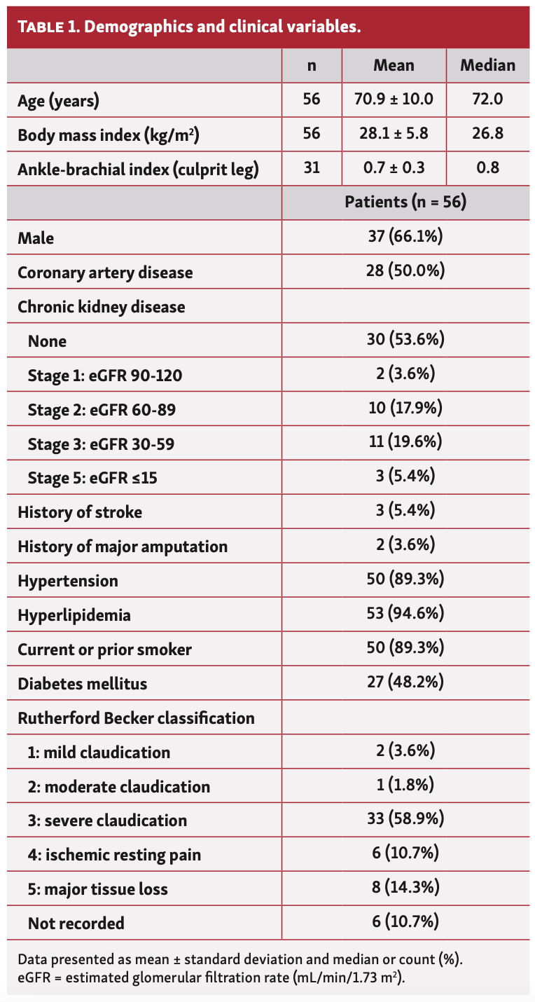 Shammas Auryon Table 1