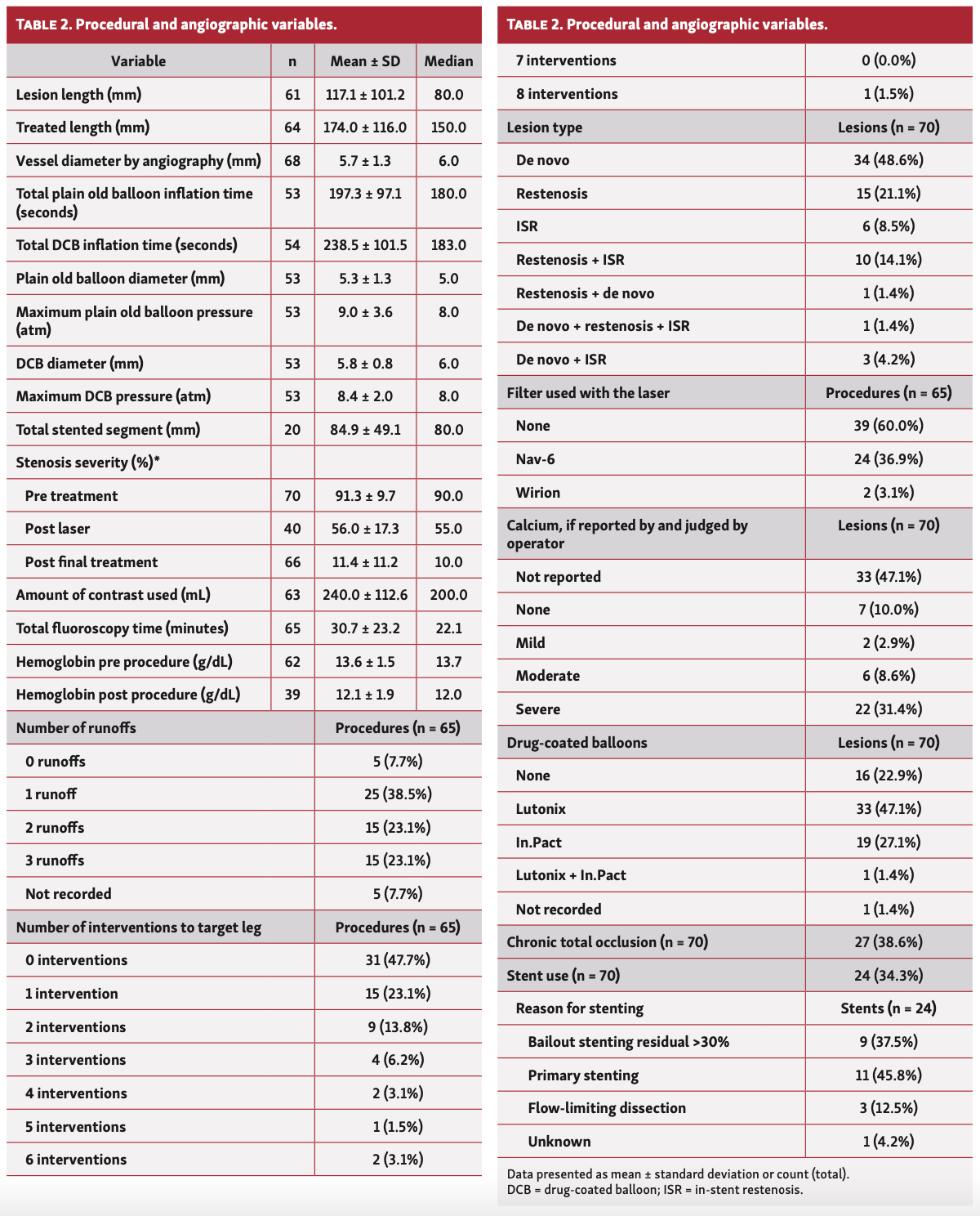 Shammas Auryon Table 2