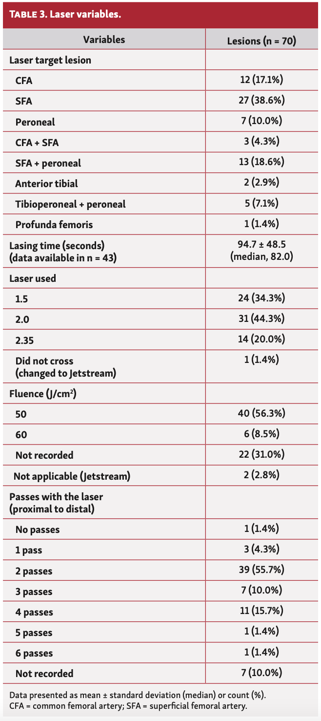 Shammas Auryon Table 3