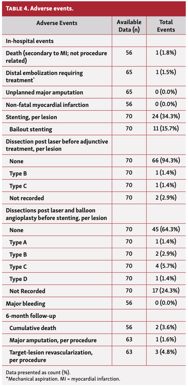 Shammas Auryon Table 4