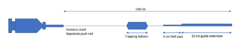 Figure 4. Overview of the construction of different guide catheter extensions.