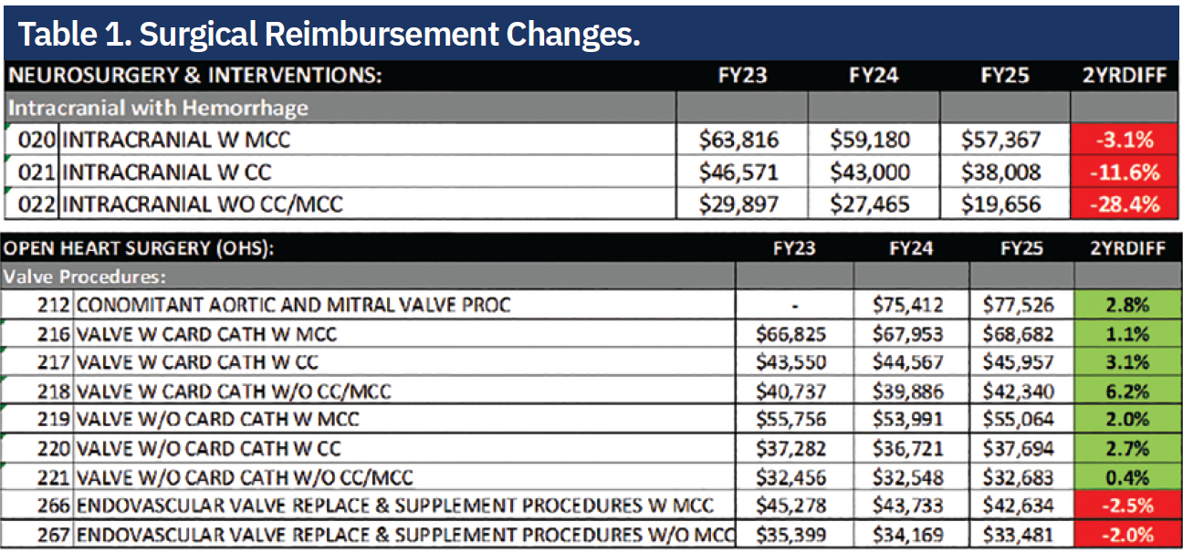 Shepard-Table1-CLD-Dec2024
