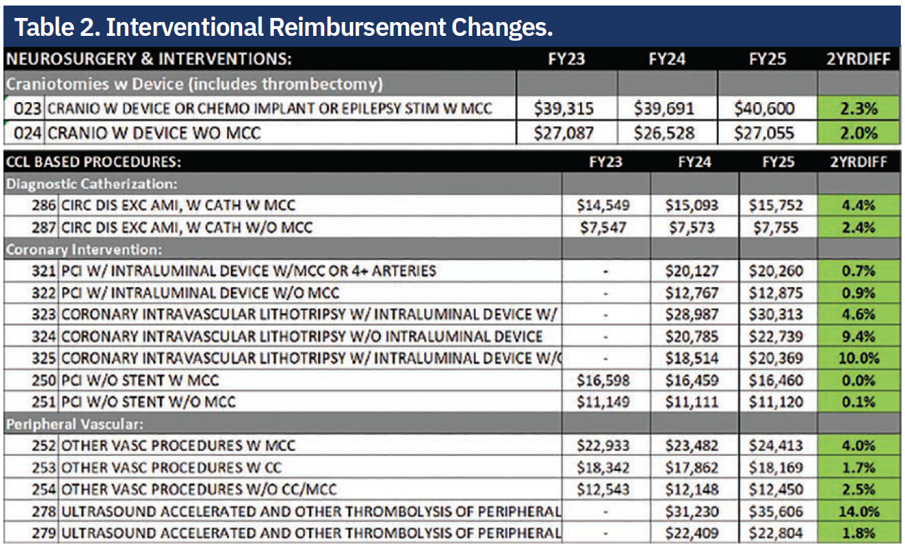 Shepard-Table2-CLD-Dec2024