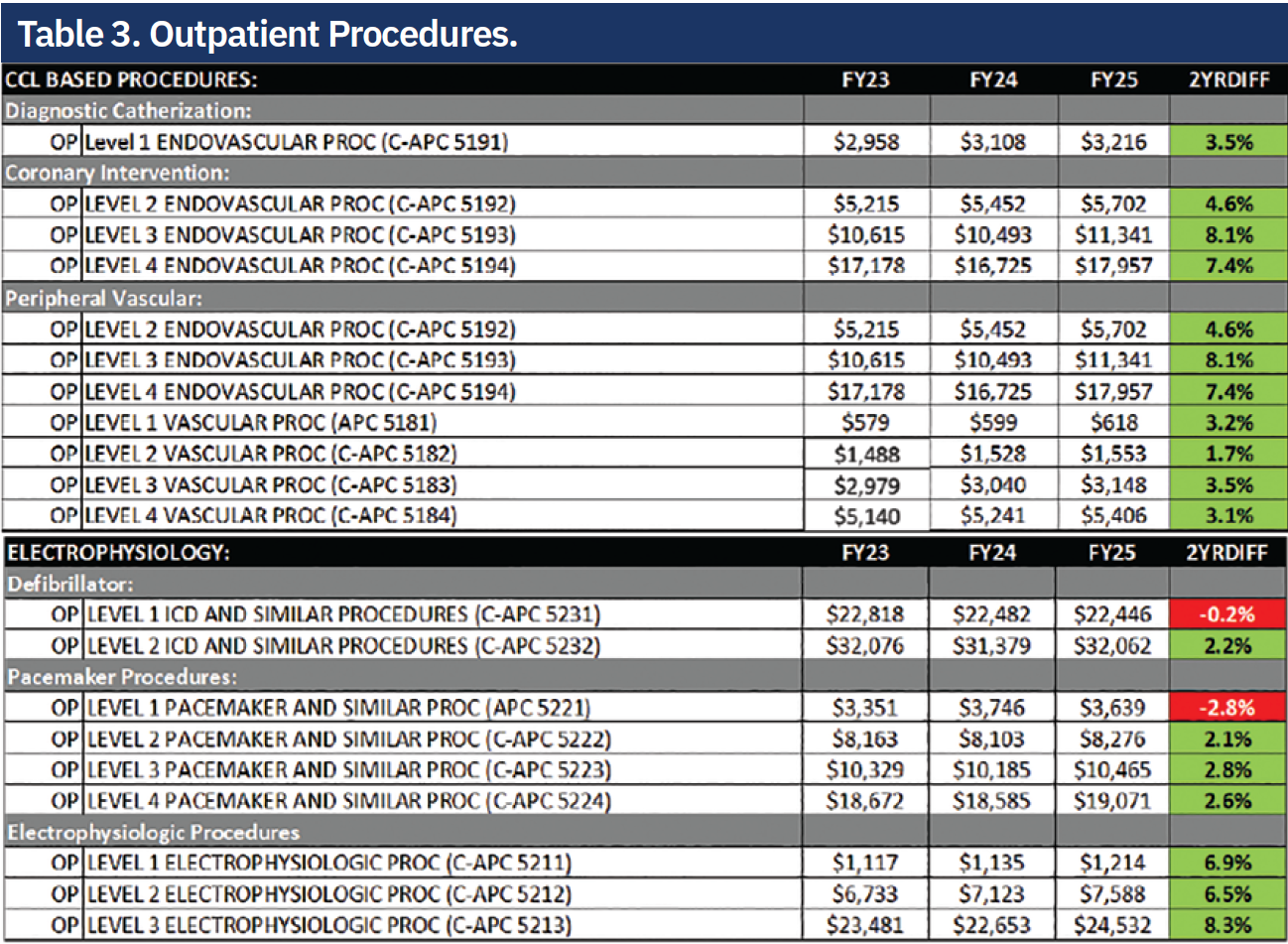 Shepard-Table3-CLD-Dec2024