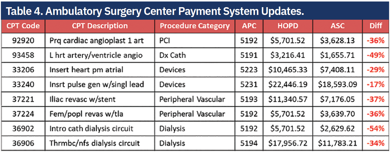 Shepard-Table4-CLD-Dec2024
