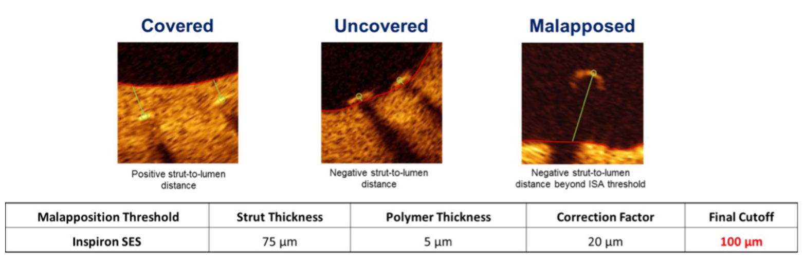 Silva REPAIR Trial Figure 2
