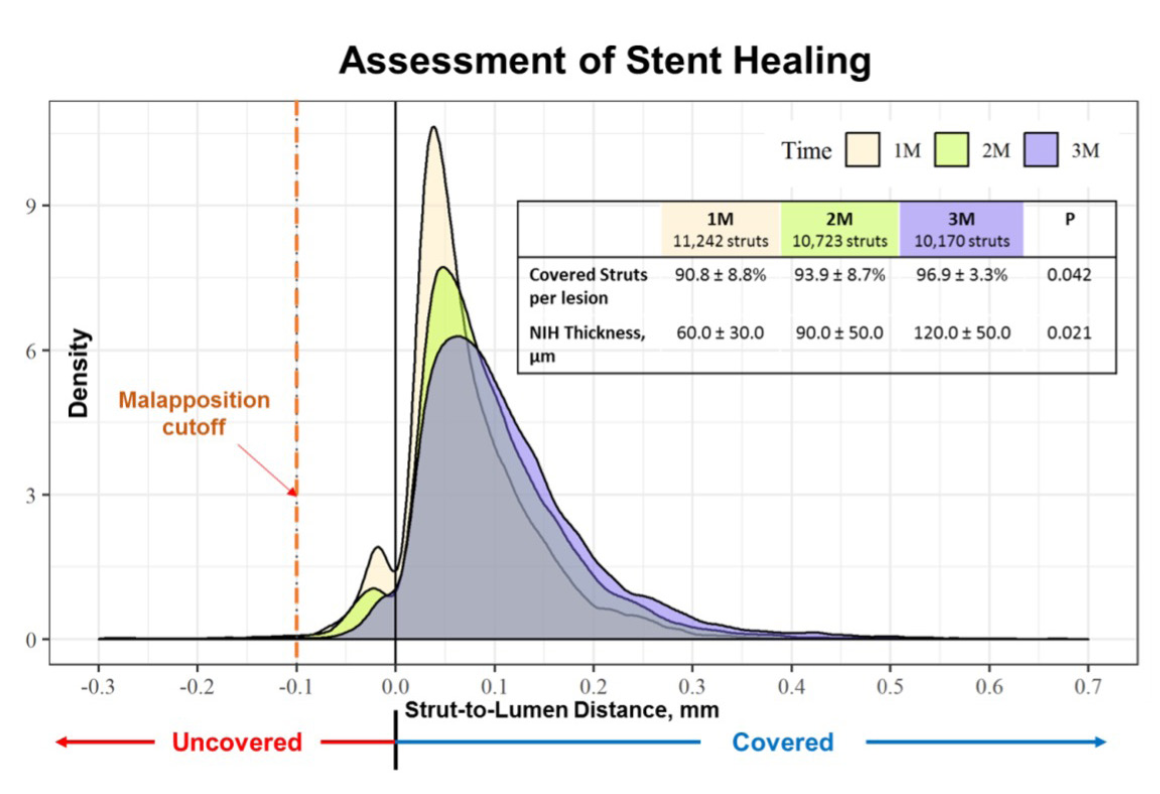 Silva REPAIR Trial Figure 3