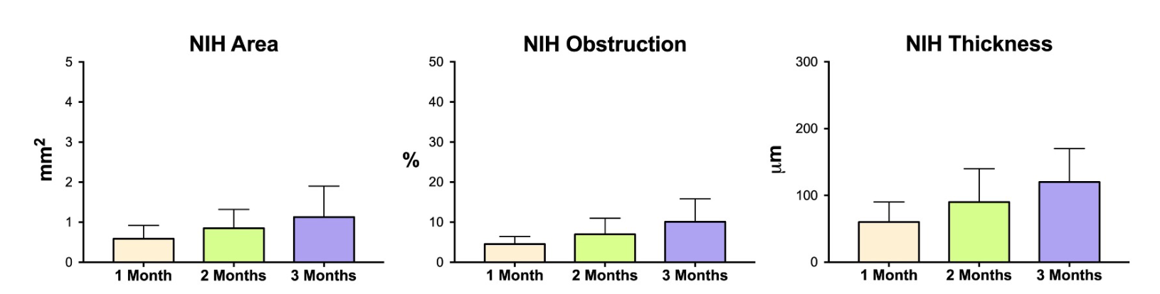 Silva REPAIR Trial Figure 4