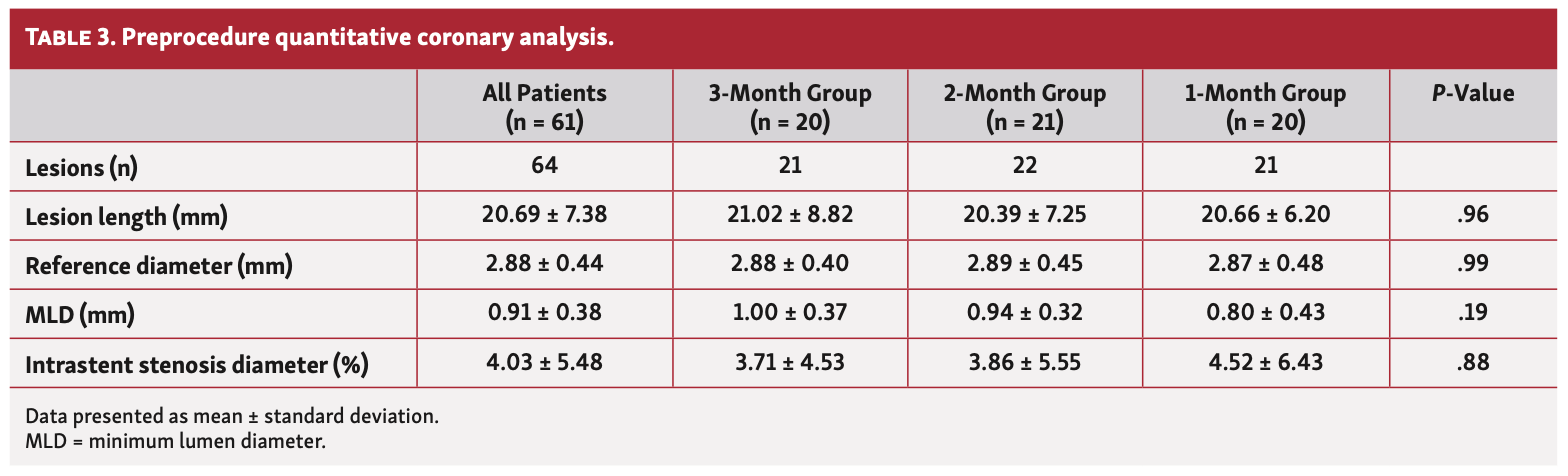Silva REPAIR Trial Table 3