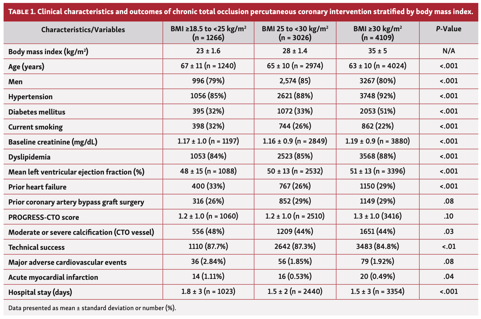 Simsek BMI CTO Table 1.png 
