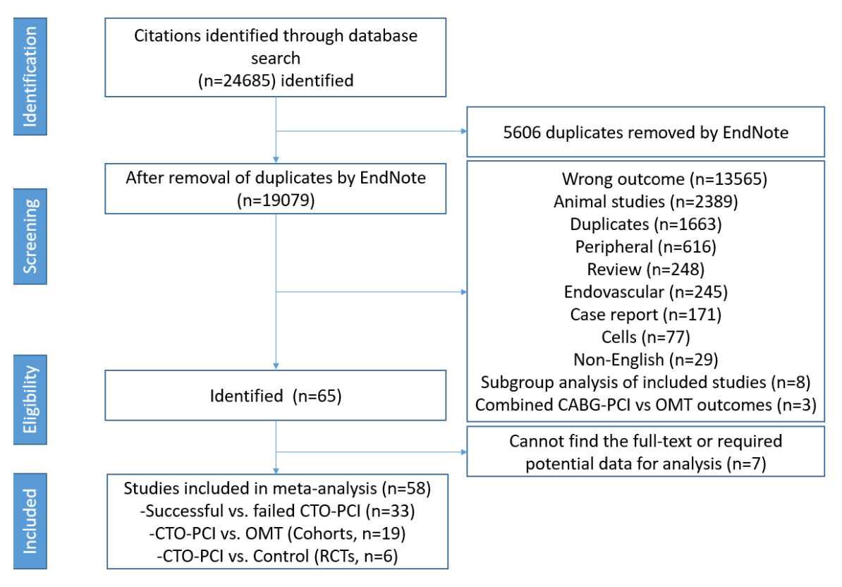 Simsek CTO Figure 1