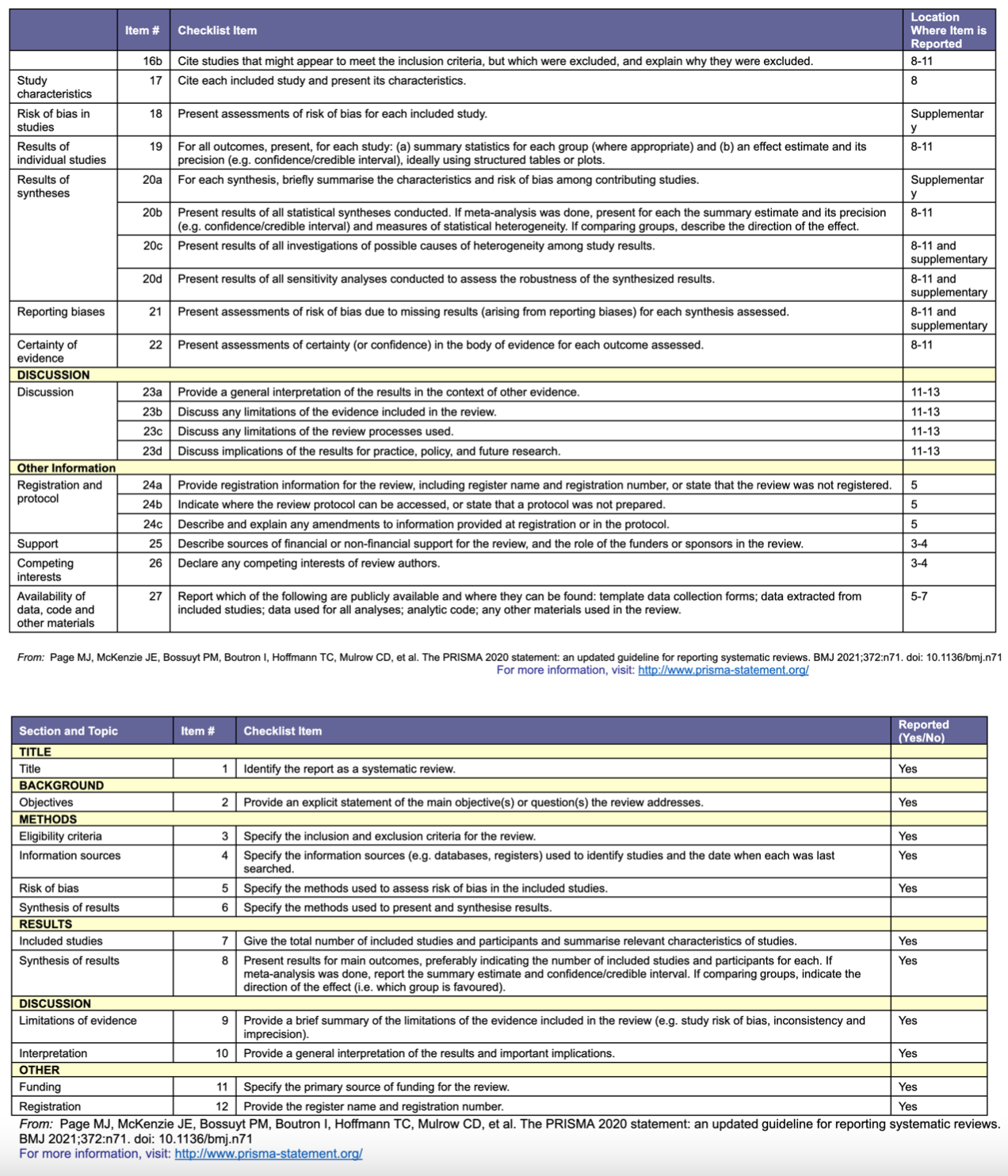 Simsek CTO Supplement 2