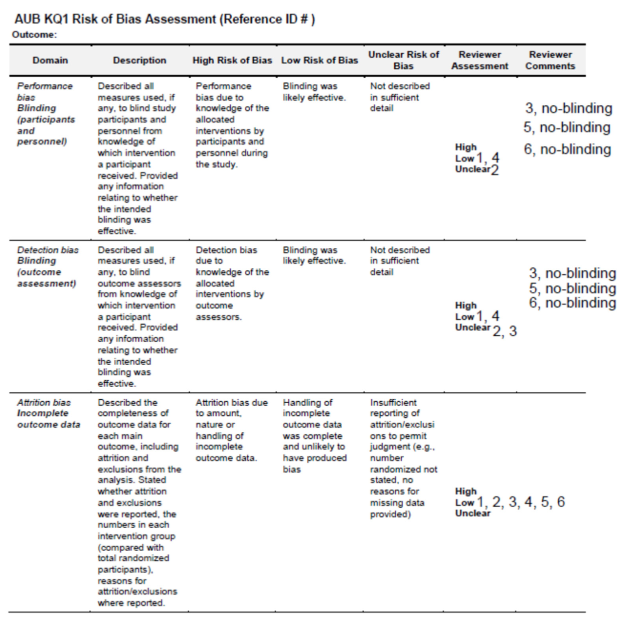 Simsek CTO Supplement 4