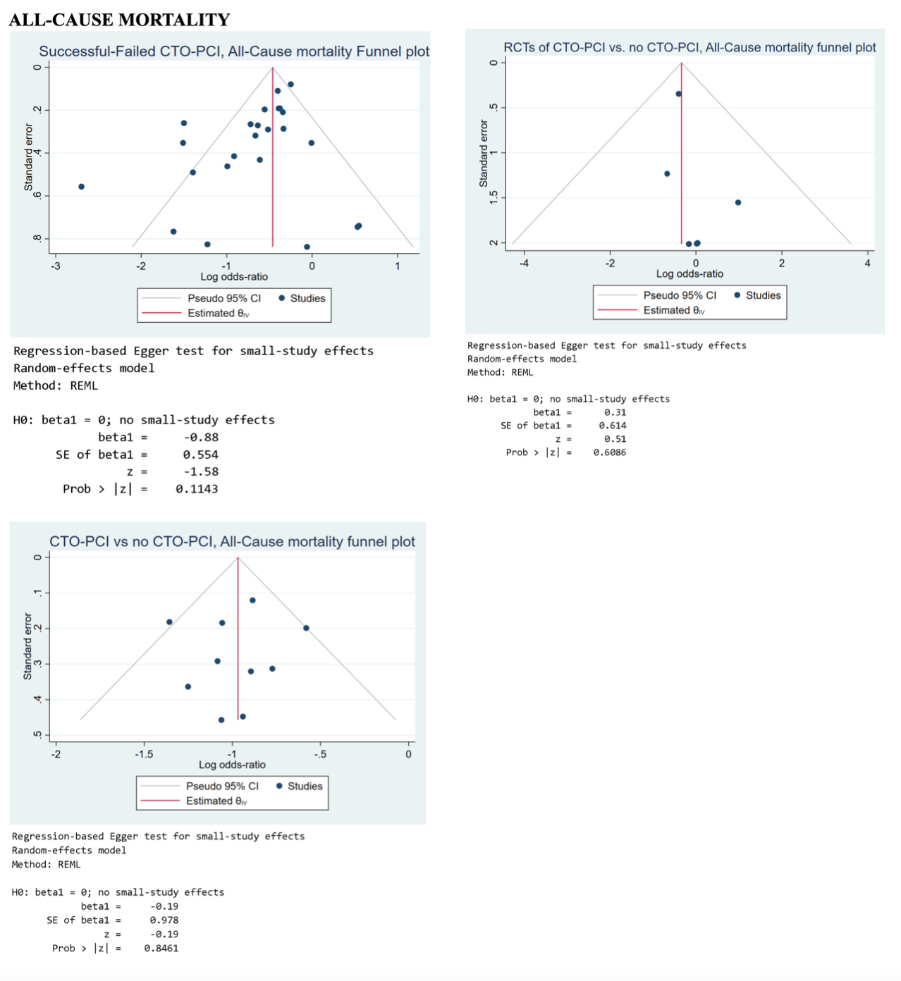 Simsek CTO Supplement 5