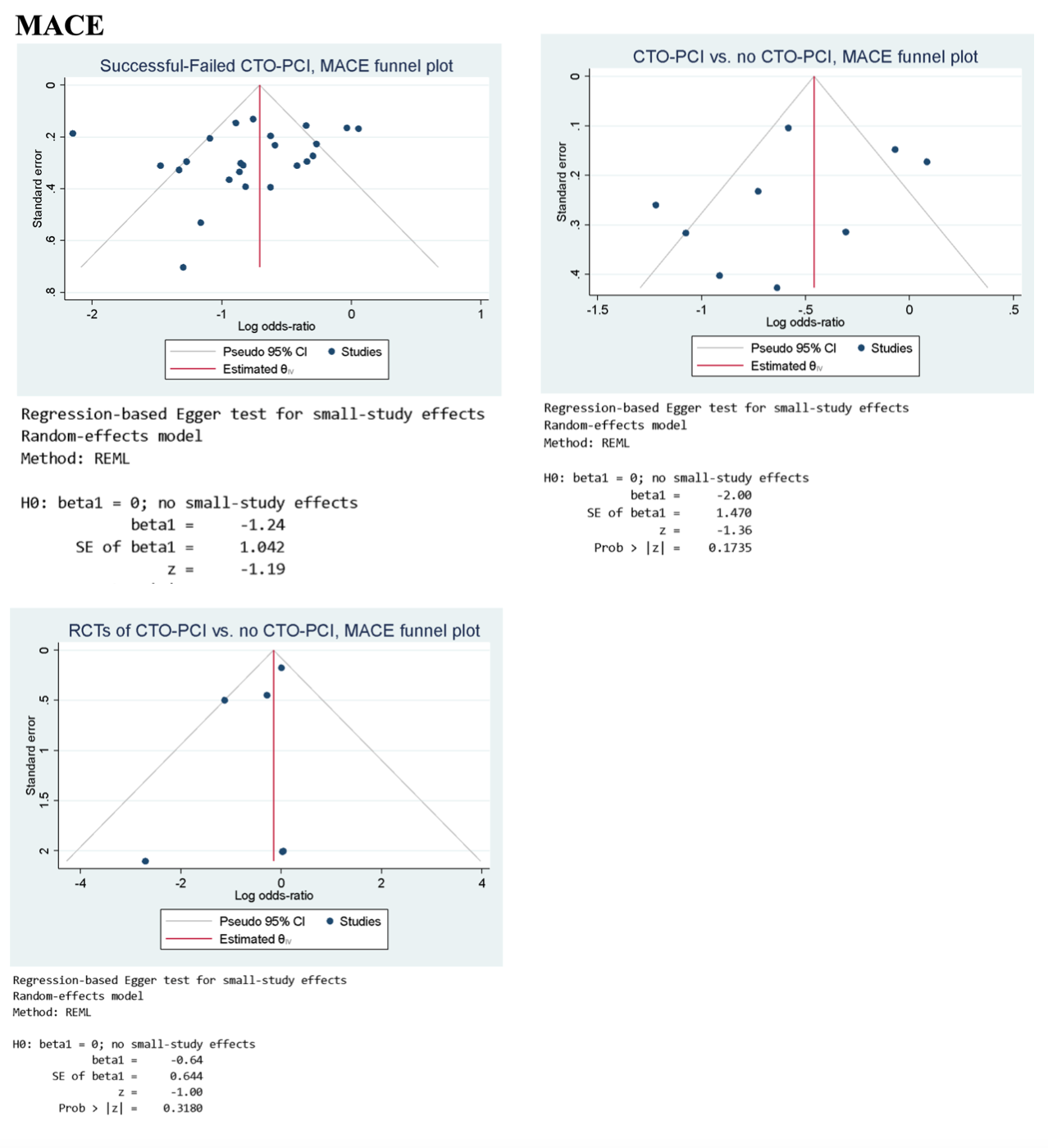 Simsek CTO Supplement 7