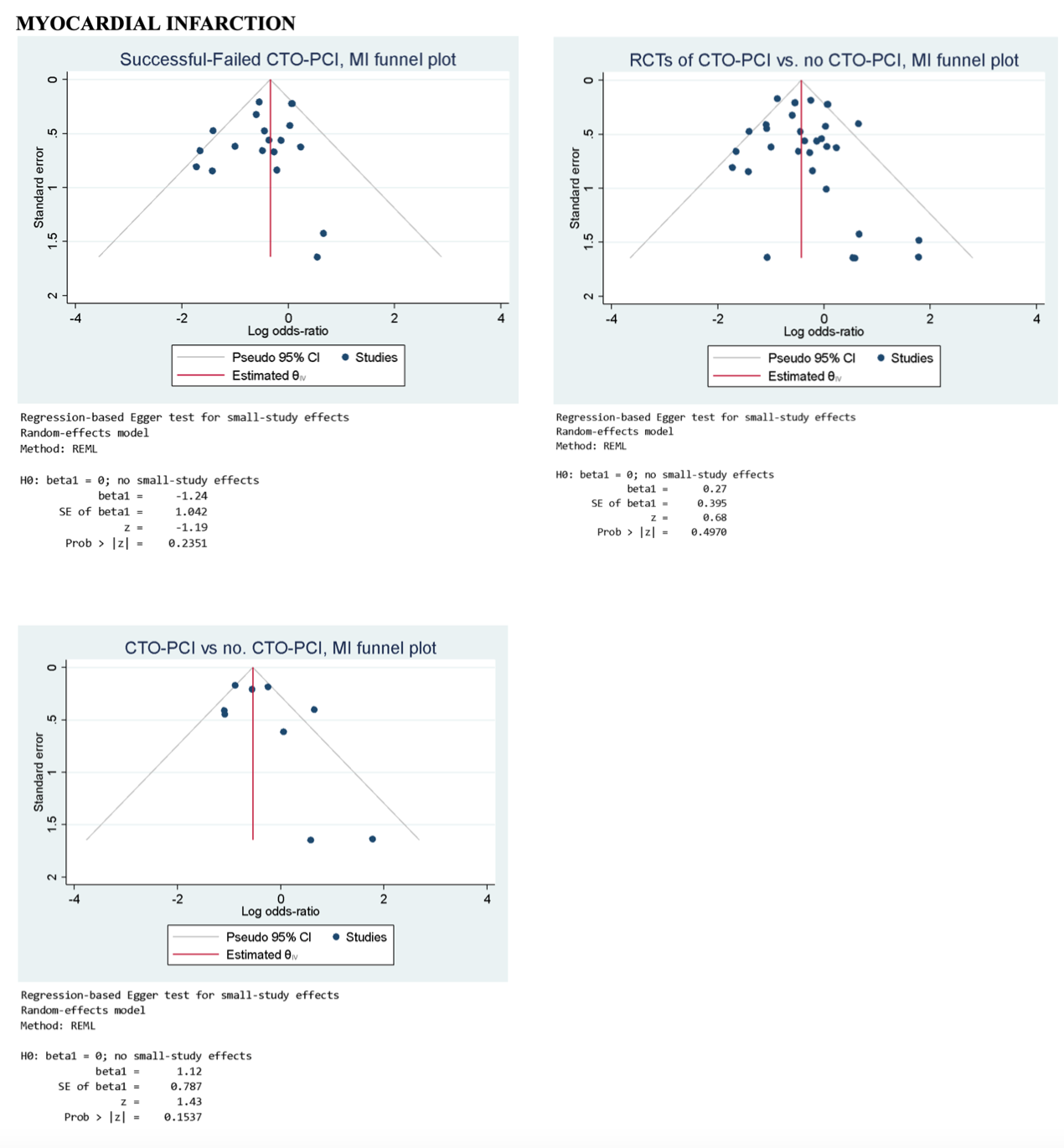 Simsek CTO Supplement 8