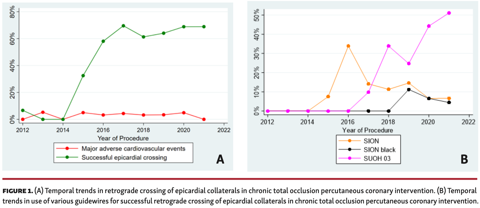Simsek Chronic Total Occlusion Figure 1