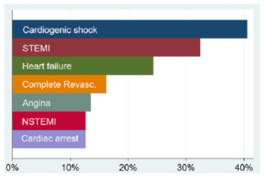 Simsek Coronary Artery Bypass Graft Figure 2