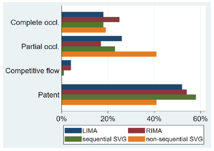 Simsek Coronary Artery Bypass Graft Figure 3
