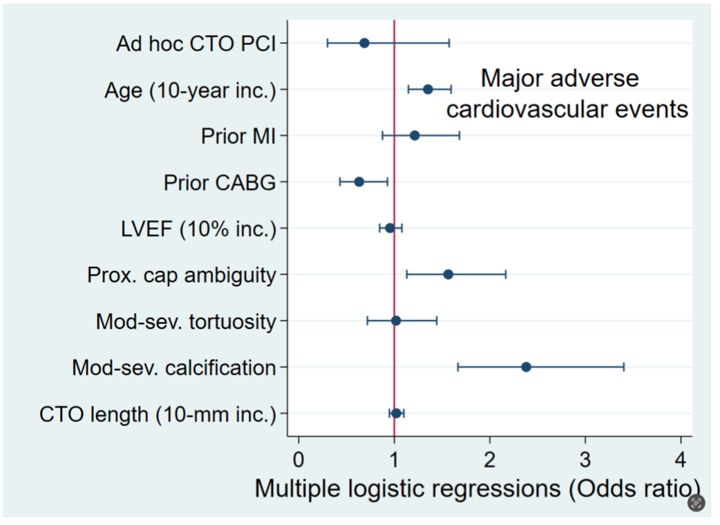 Simsek PROGRESS-CTO Figure 3