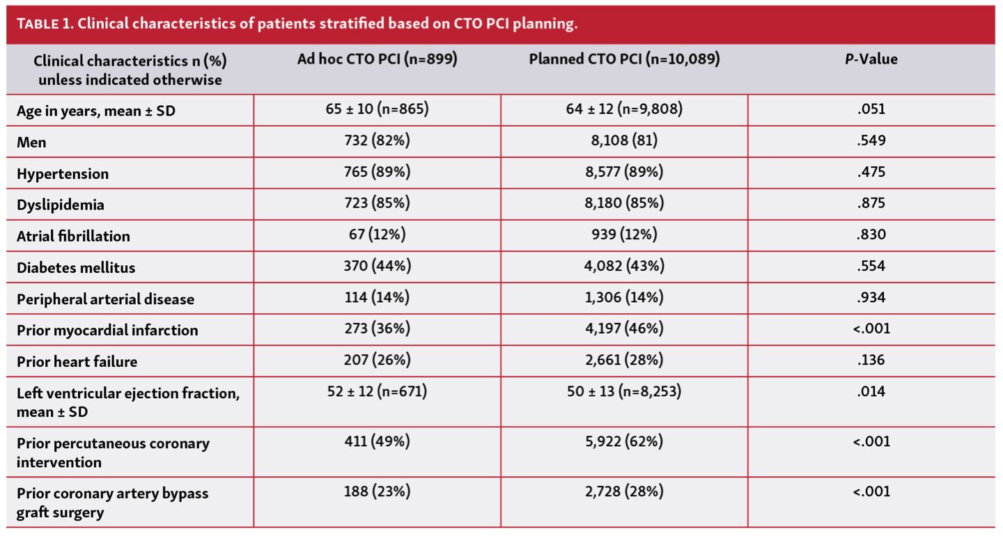 Simsek PROGRESS-CTO Table 1