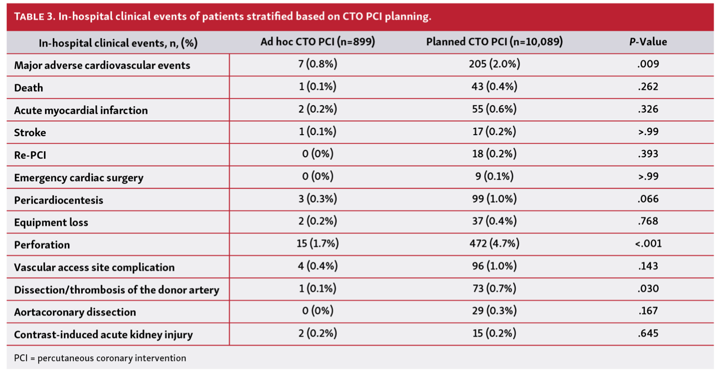 Simsek PROGRESS-CTO Table 3