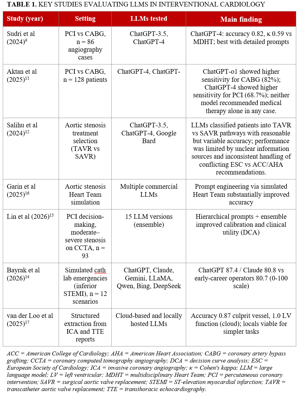 Table 1_LLM_studies