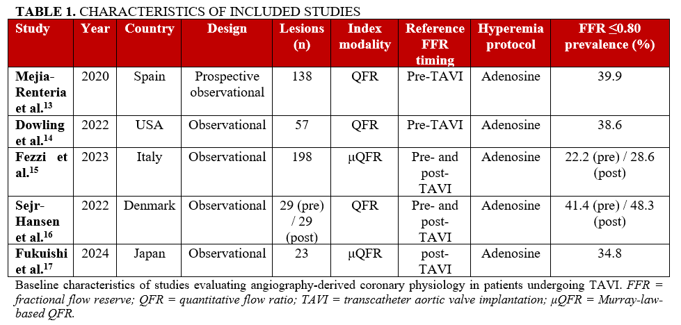 Table 1_included studies