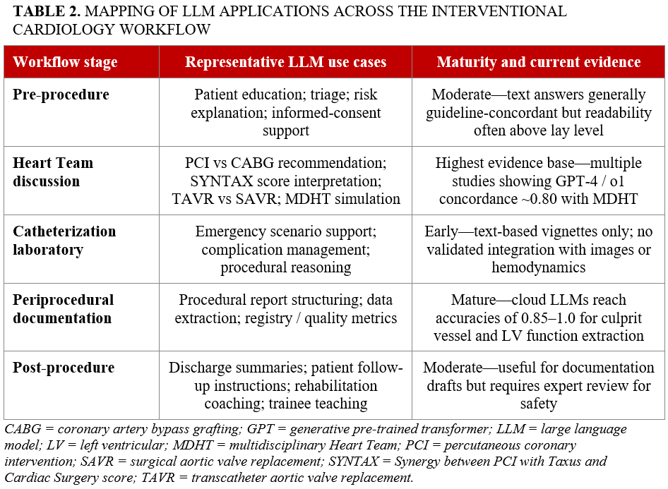 Table 2_LLM_Mapping