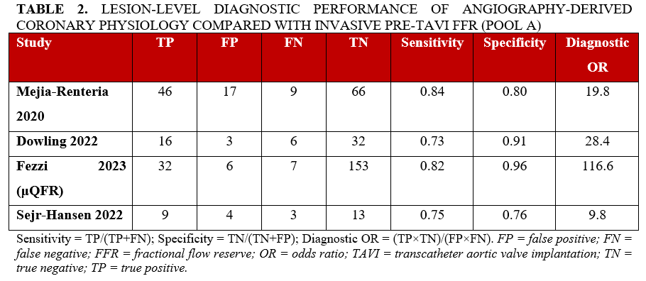 Table 2_Lesion-level_diagnostic_performance