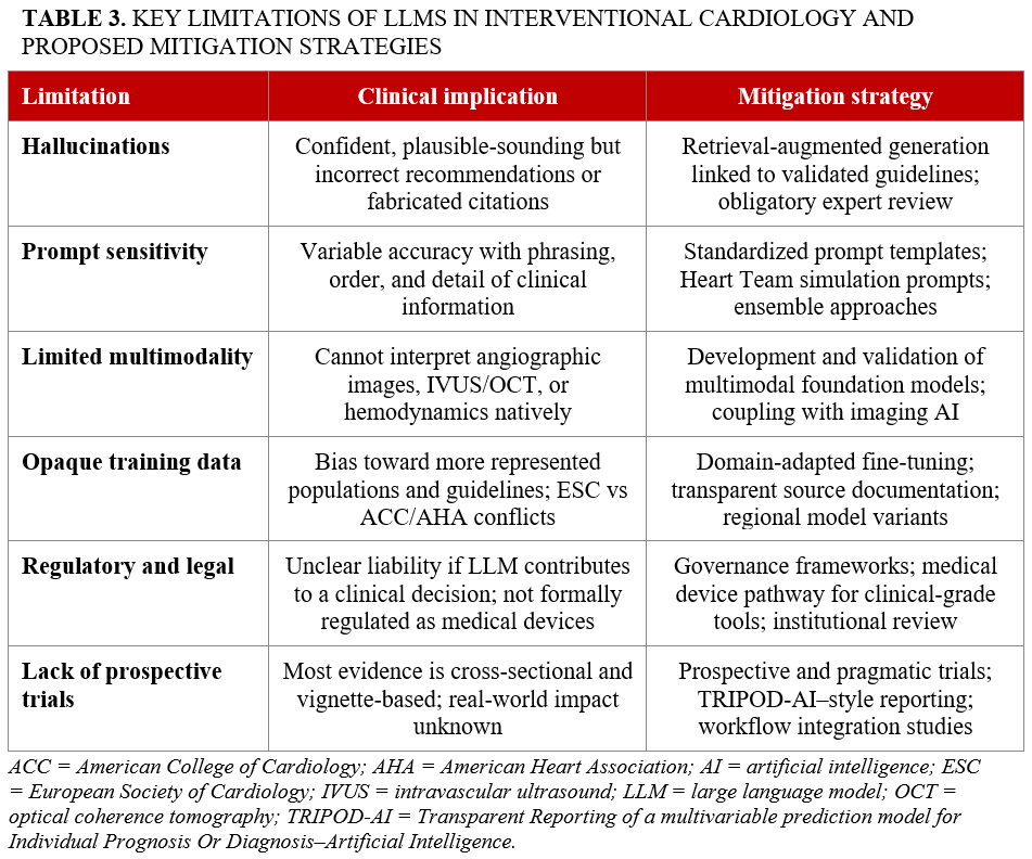 Table 3_Limitations_LLM_IC