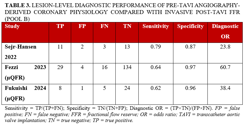 Table 3_lesion-level_diagnostic_performance_pre-TAVI