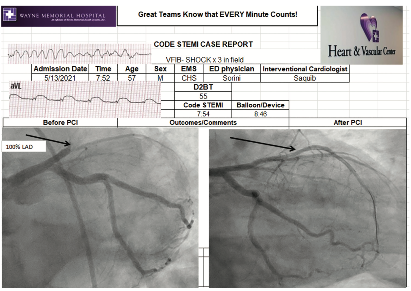 Spotlight Wayne Memorial Hospital Figure 14