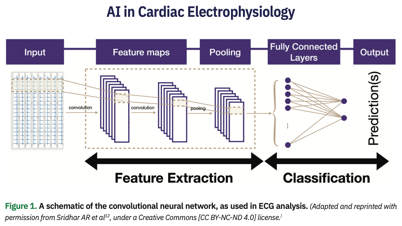 Sridhar Artificial Intelligence Figure 1