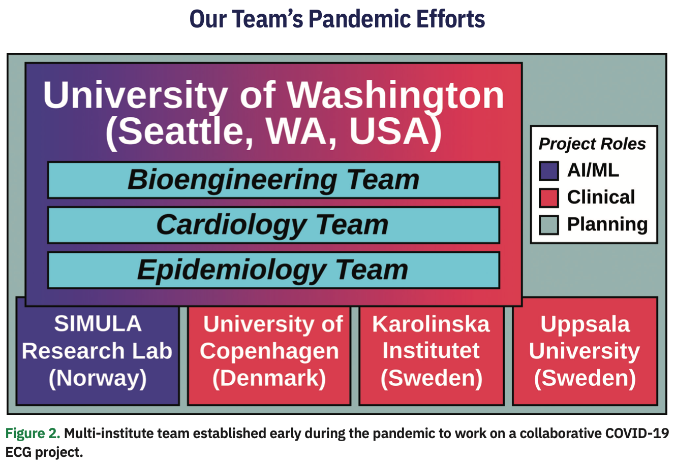 Sridhar Artificial Intelligence Figure 2
