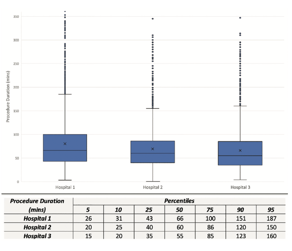 Stables Pre-Pandemic Figure 1