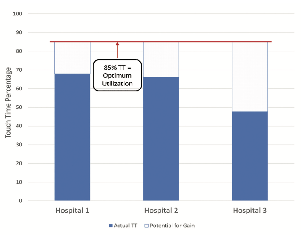 Stables Pre-Pandemic Figure 2